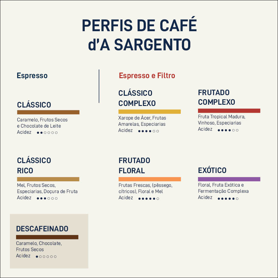 A Sargento Perfil Café Especialidade Descafeinado