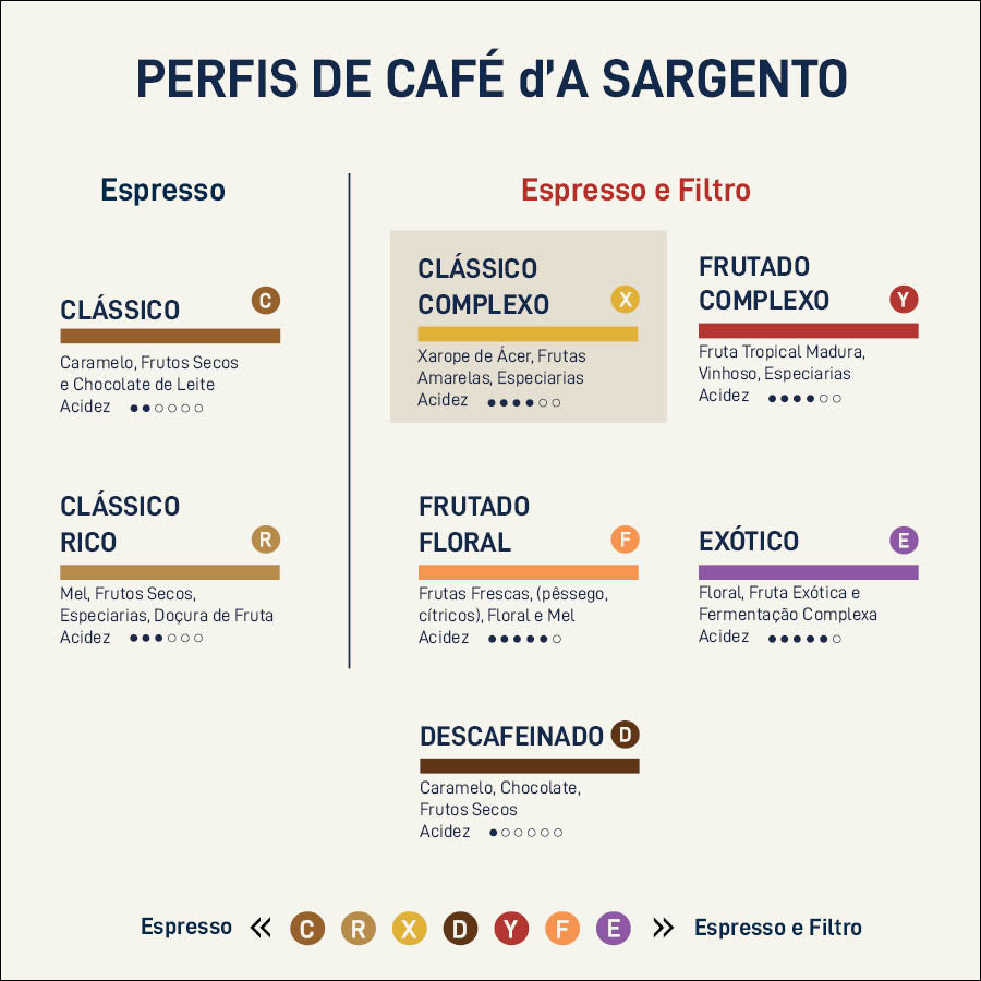 A Sargento Perfil Cafe Especialidade Lisboa Classico Complexo