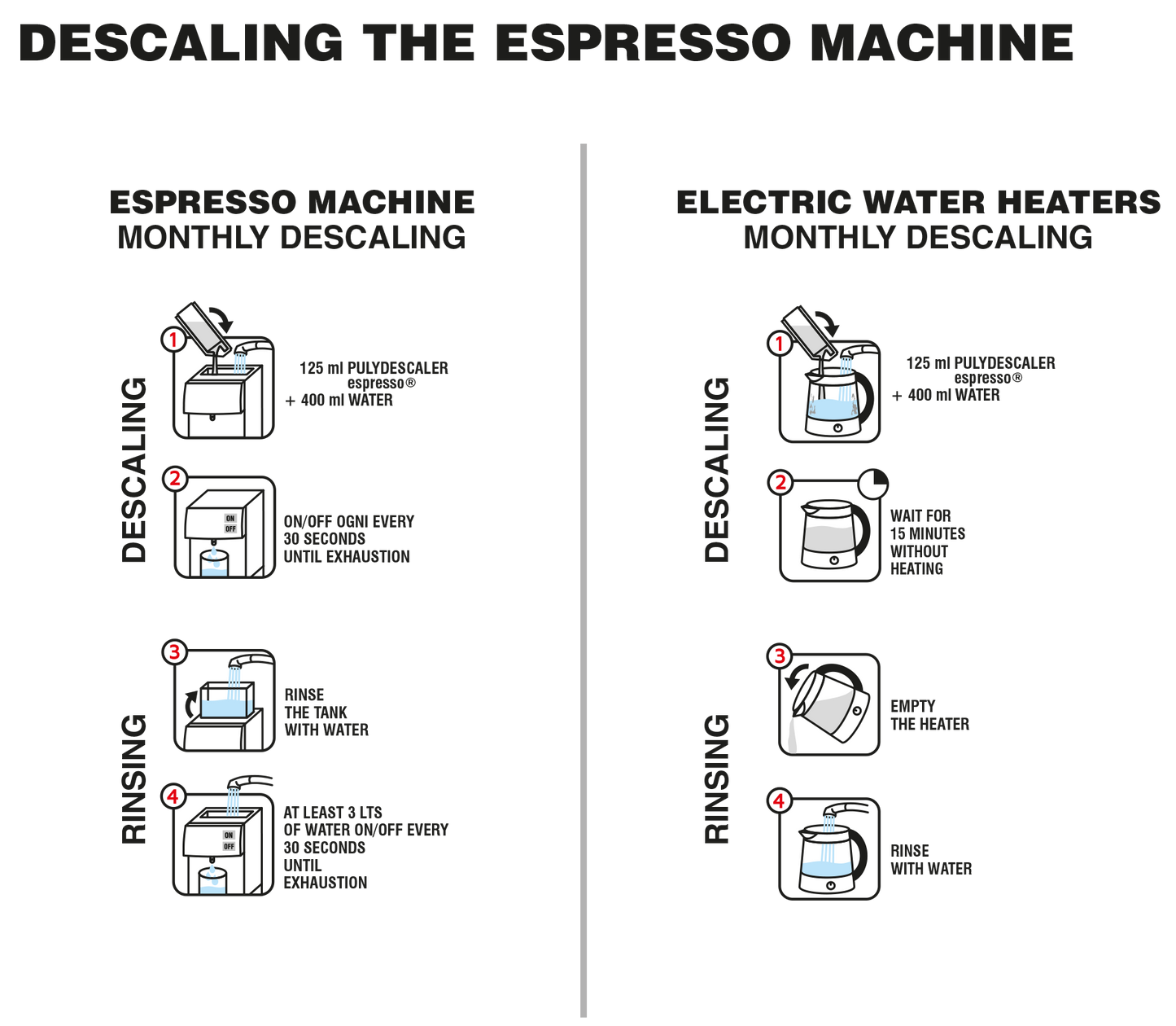 A Sargento Specialty Coffee Lisboa Descalcificador Espresso Puly Caff 1