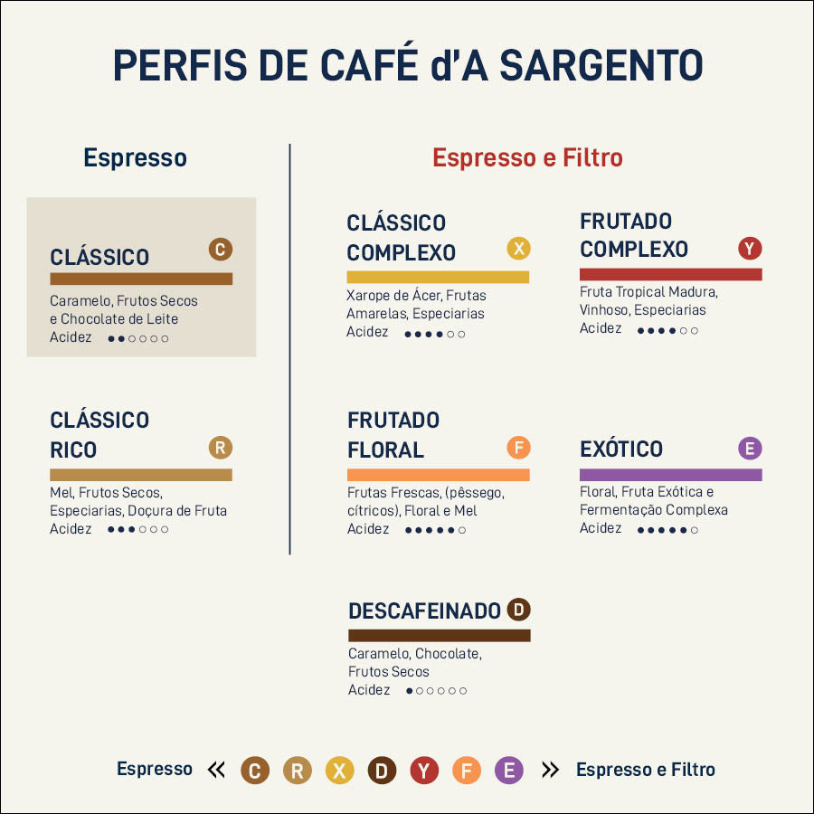 Café Clássico