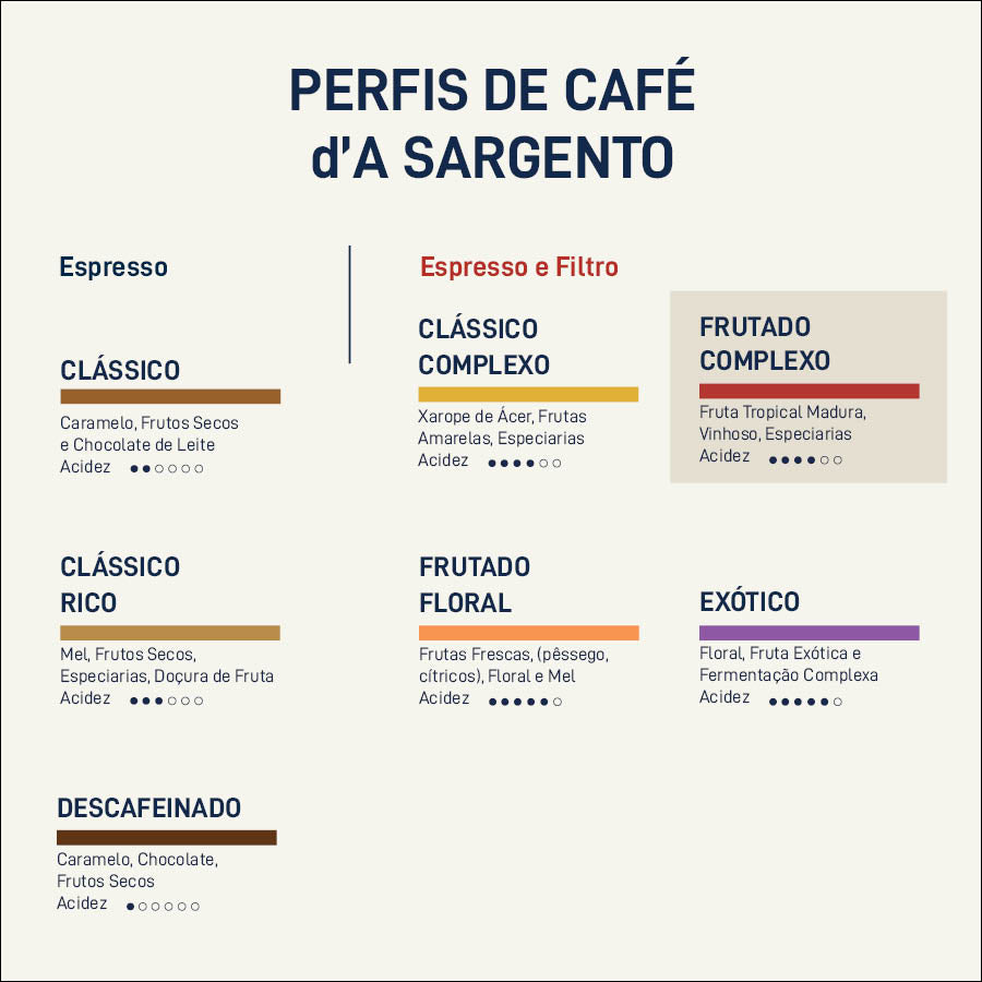 A Sargento Perfil Cafe Especialidade Frutado Complexo