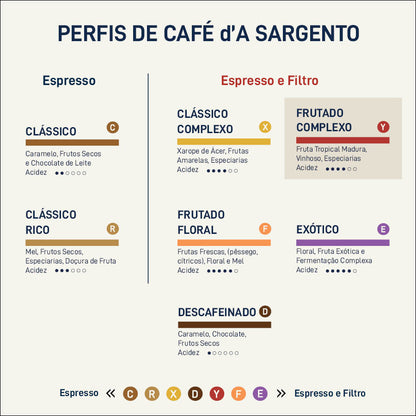 A Sargento Perfil Cafe Especialidade Lisboa Frutado Complexo
