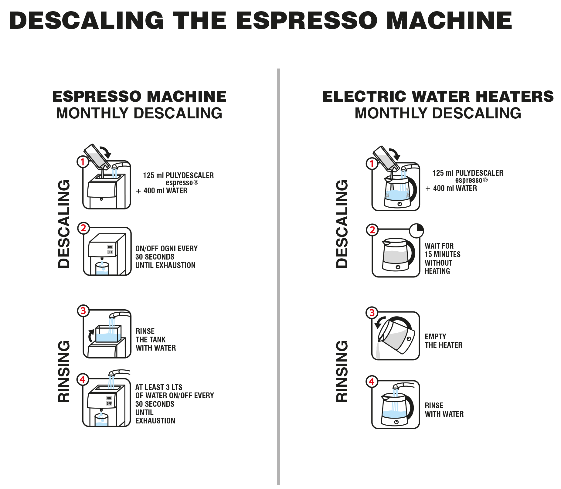 A Sargento Specialty Coffee Lisboa Descalcificador Espresso Puly Caff 1