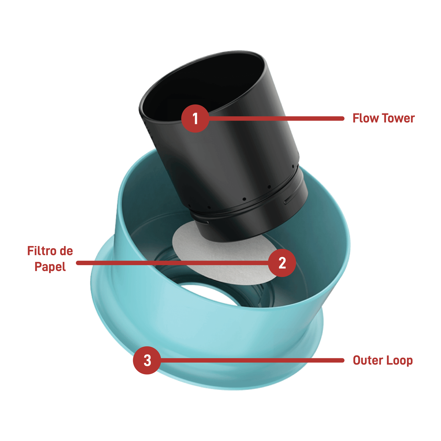 A Sargento Specialty Coffee Lisboa Hoop Brewer Ceado 3