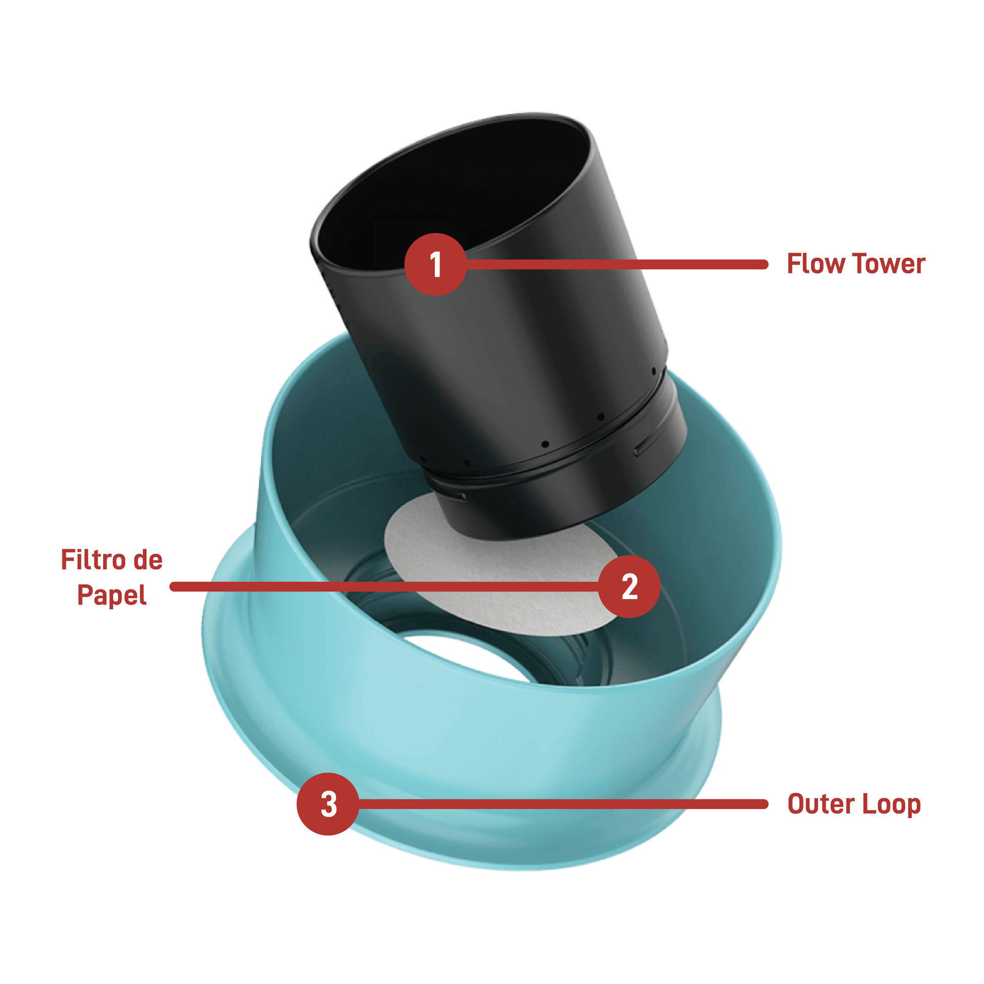 A Sargento Specialty Coffee Lisboa Hoop Brewer Ceado 3