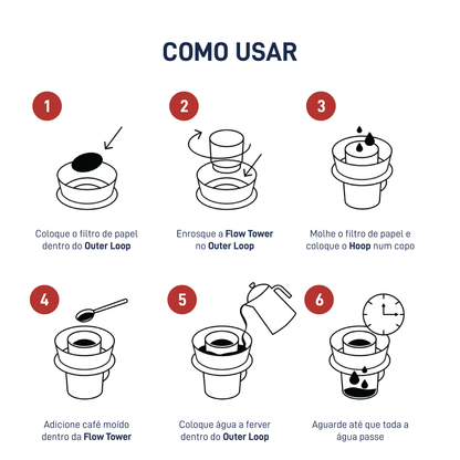 A Sargento Specialty Coffee Lisboa Hoop Brewer Ceado Como Usar