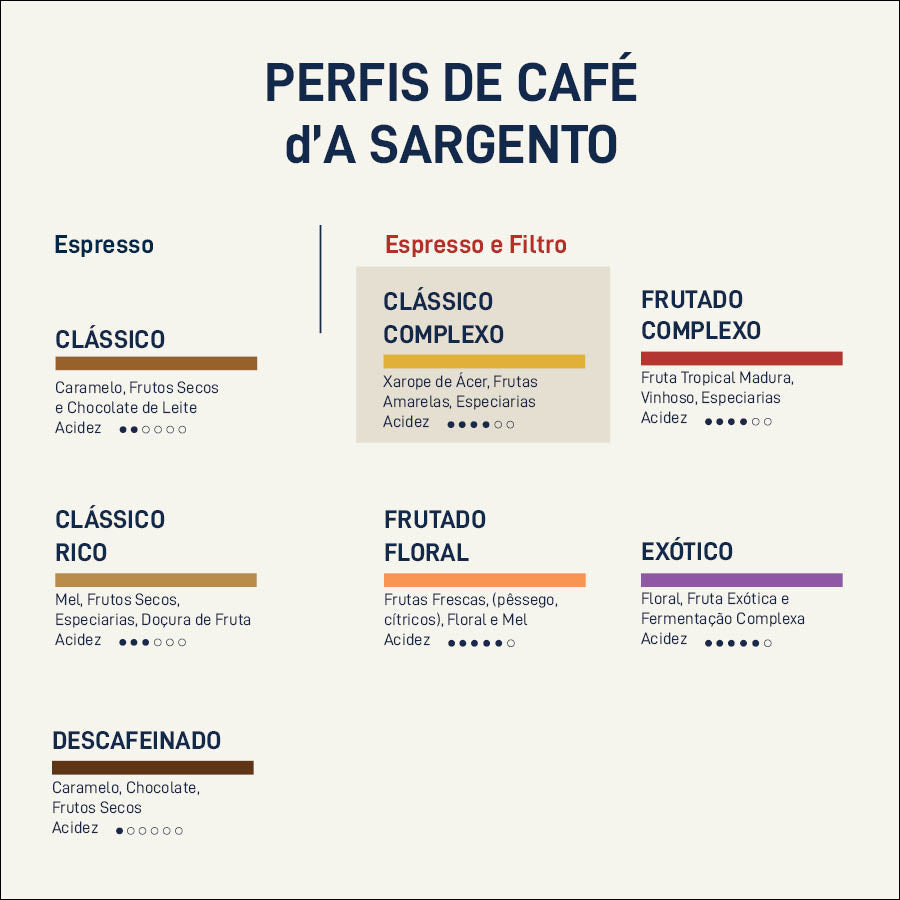 Café do Brasil | Lobo-Guará