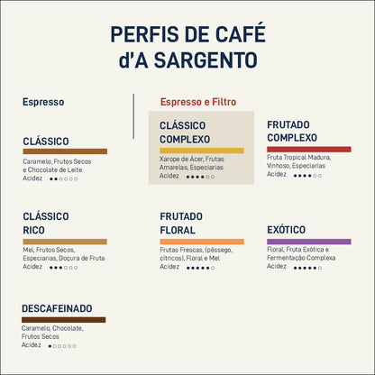 Café do Brasil | Lobo-Guará