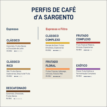 Café do Perú | La Higuera