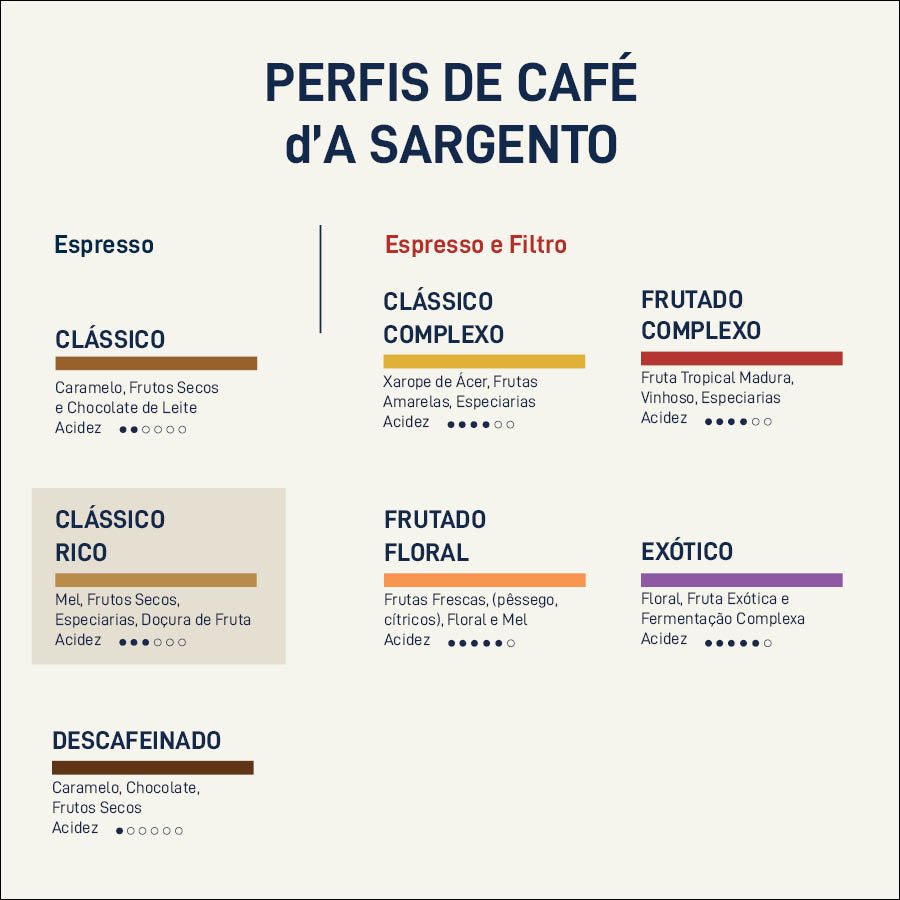 Café Clássico Rico