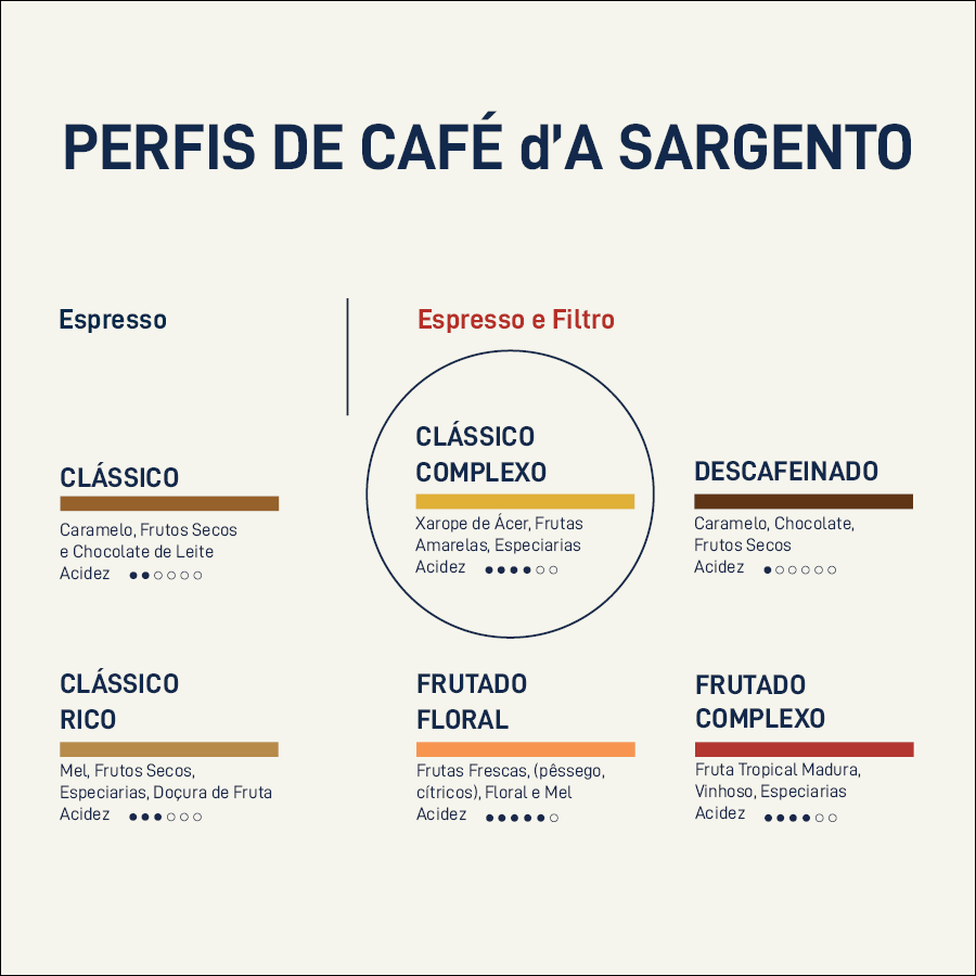 Café do Brasil | Montanhas do Caparaó