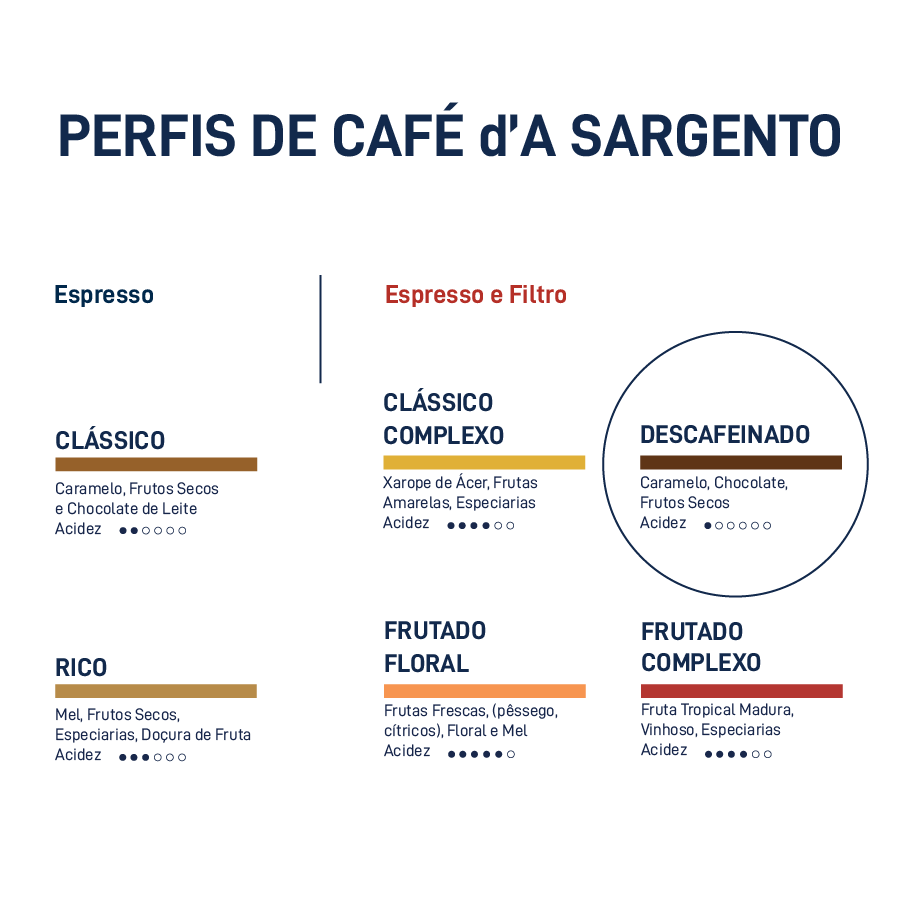 Café da Colômbia | La Meseta, Decaf