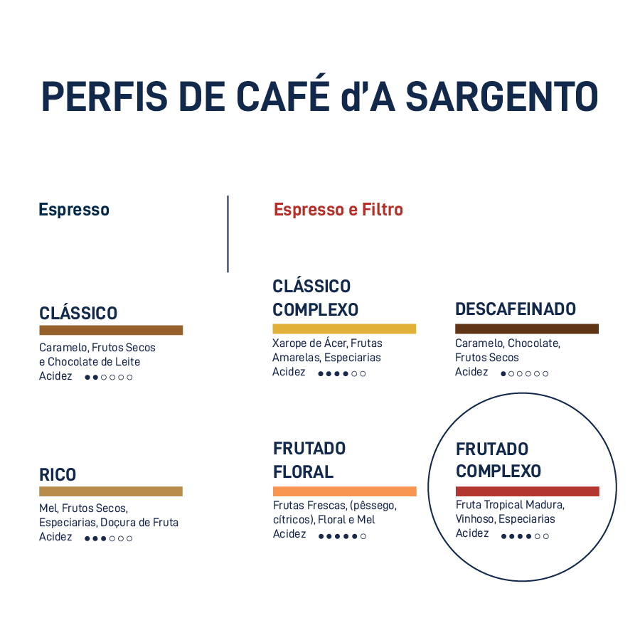 Café do Perú | Puente Solaya